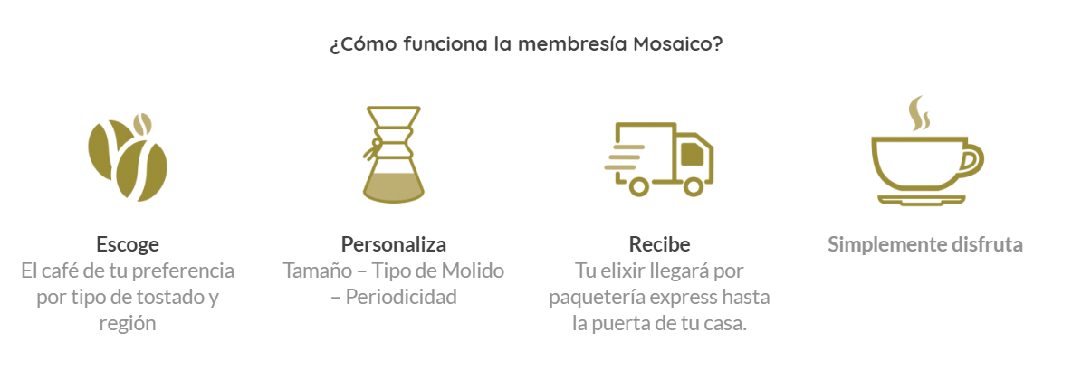 Cómo funciona la membresía Mosaico Café