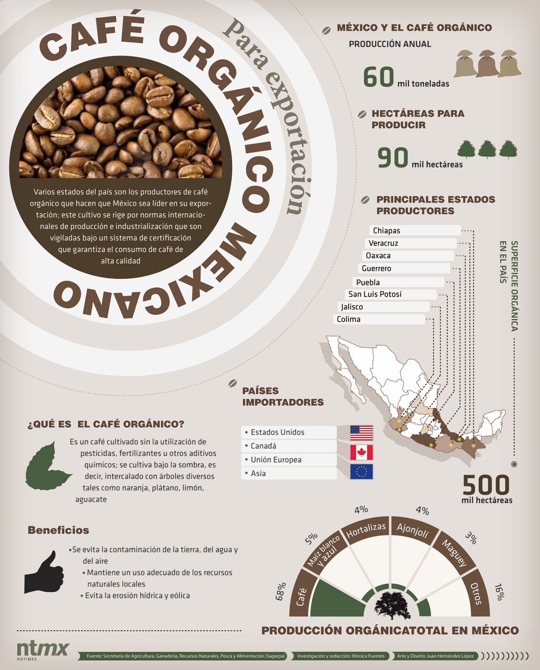 cafeorganicomexicano