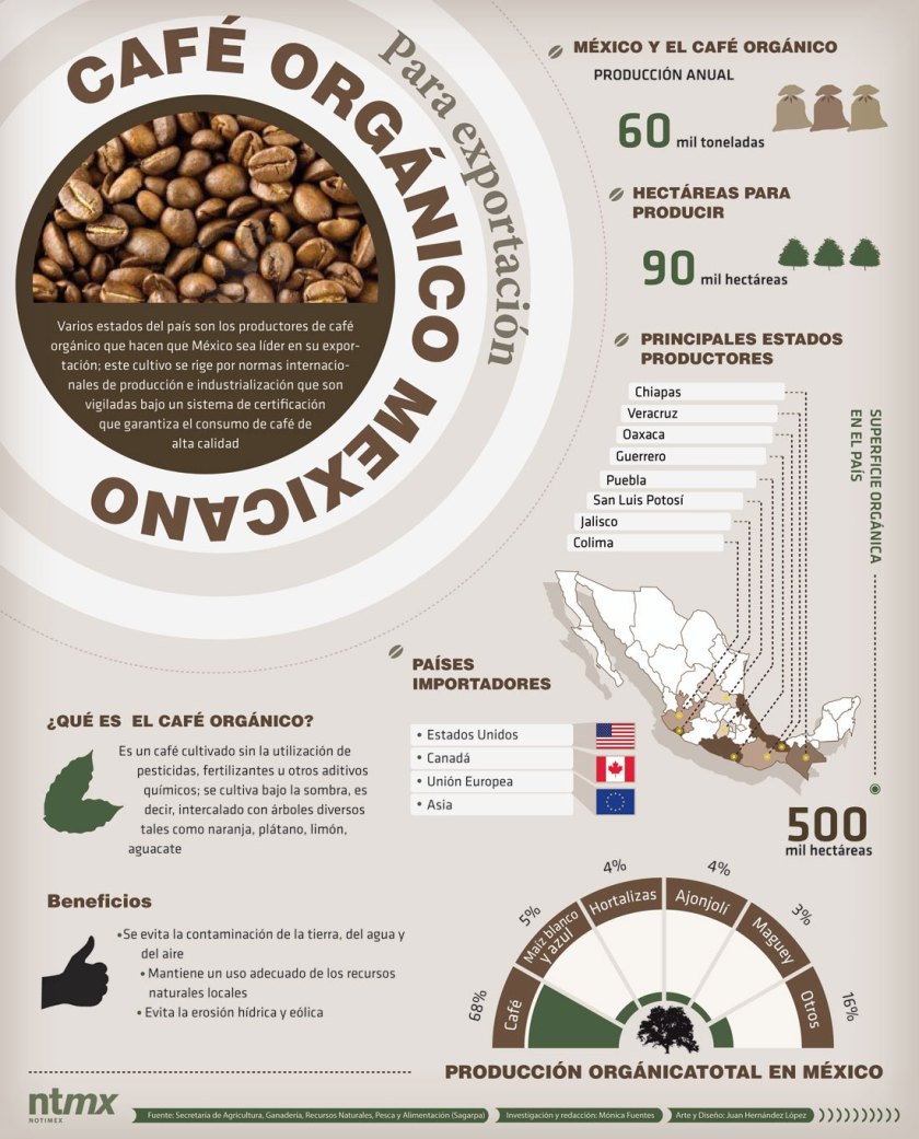 cafeorganicomexicano