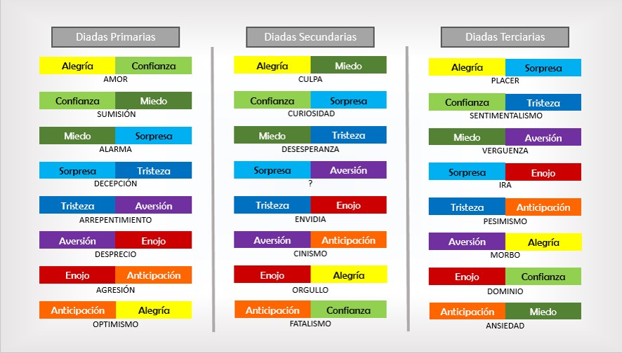 Cómo escribir acerca de nuestras&nbsp;emociones